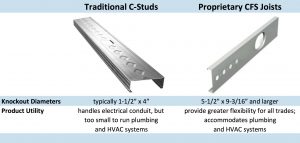Finish Mid-rise Projects Faster: Where BIM Meets Product Innovation comparison