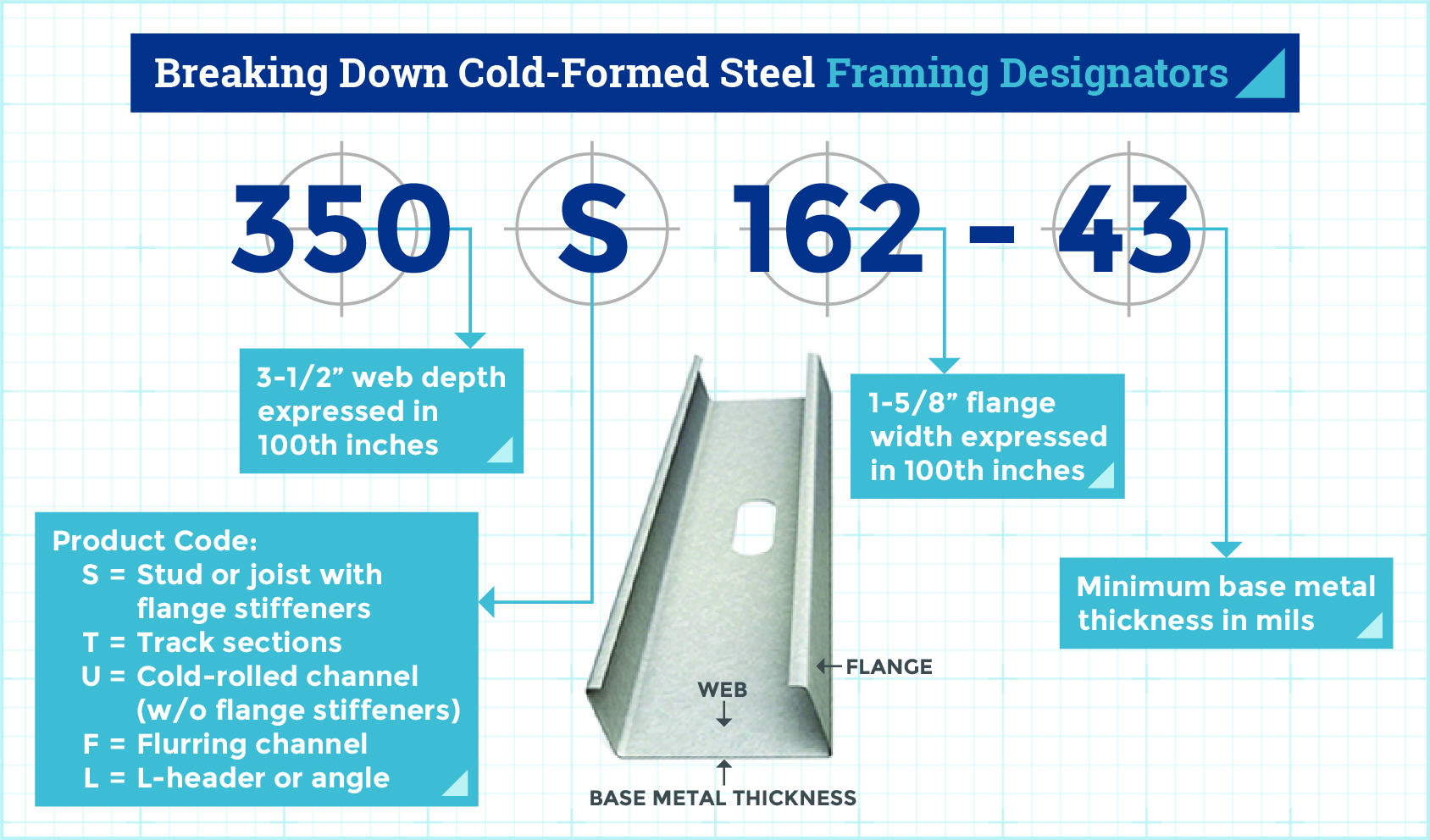 Steel Frame Code Design 6 Design Tips for Your Cold-Formed Steel Framed Project