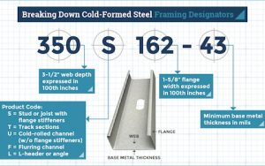Need to Order Cold-Formed Steel Framing? Start With This Simple Guide
