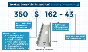 Order Cold-Formed Steel Framing
