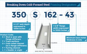 How to Order Cold-Formed Steel Framing