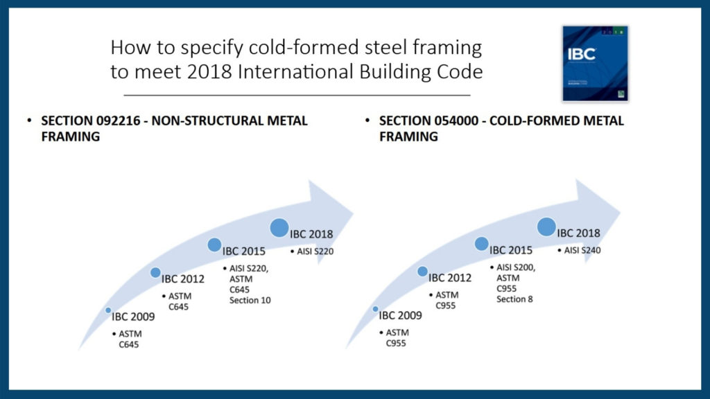SFIA Provides Solutions as IBC-Referenced Standards Evolve - BuildSteel.org
