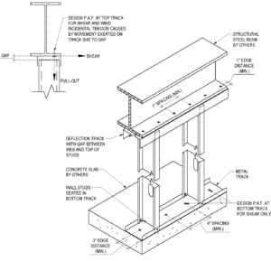 Typical uses of Power-Actuated Fasteners. Courtesy: AISI