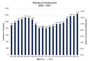 women in construction 