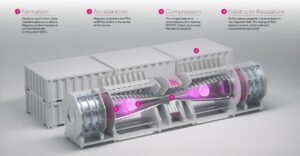 Nucor Helion Fusion Power Plant