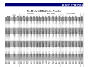 Sample table from SFIA Technical Guide for Cold-Formed Steel Framing Products, version 2024.1, provides Non-Structural (S) Stud Section Properties.