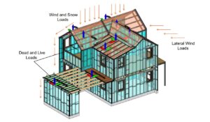 Scottsdale Construction Systems load flow path steel frame house