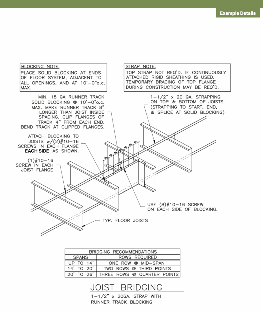 The SFIA Technical Guide for Cold-Formed Steel Framing Products, version 2025.1, includes diagrams and notes to explain typical details such as joist bridging.