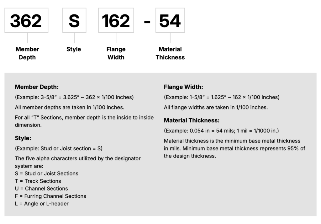 The Steel Framing Industry Association (SFIA) supports the industry standard nomenclature published in the American Iron and Steel Institutes’s General Provisions, S202, section E4.