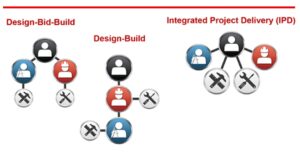 WINNING THE WORK: UNDERSTANDING PROJECT DELIVERY SYSTEMS THAT DRIVE SUCCESS