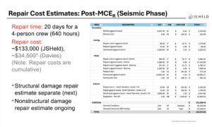 Amazingly, damage to CFS10 following seismic testing amounted to just over $133,000 — a relatively small repair bill for a building subjected to Maximum Considered Earthquake motions.  Copyright 2026 Cold-Formed Steel Engineers Institute (CFSEI). Used with permission.