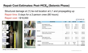Researchers estimated that repairing damage to a Level 1 tie-rod connection and extending to levels above would cost about $18,000 with a two-person crew.  Copyright 2026 Cold-Formed Steel Engineers Institute (CFSEI). Used with permission.