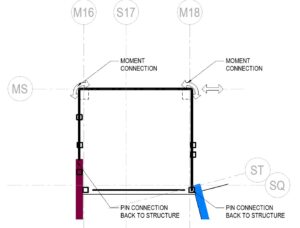 Martin/Martin detailed structural steel plate connections at the elevator shaft corners to engage 3 cold-formed steel (CFS) walls as a horizontal moment frame.