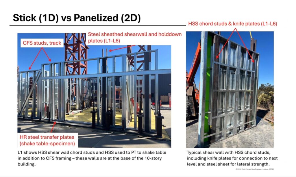 Cold-formed steel framing (CFS) and steel-sheet-sheathed shear walls were among the structural systems evaluated in the 10-story CFS10 testing program. Copyright 2026 Cold-Formed Steel Engineers Institute (CFSEI). Used with permission.
